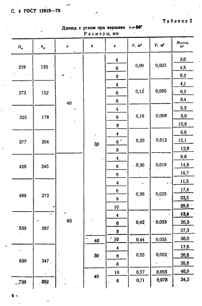 ГОСТ 12619-78 Днища конические отбортованные с углами при вершине 60 и 90 градусов. Основные размеры (фото 5 из 23)