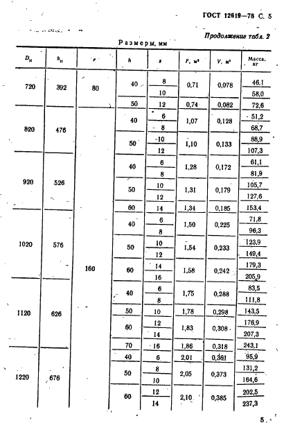 ГОСТ 12619-78 Днища конические отбортованные с углами при вершине 60 и 90 градусов. Основные размеры (фото 6 из 23)