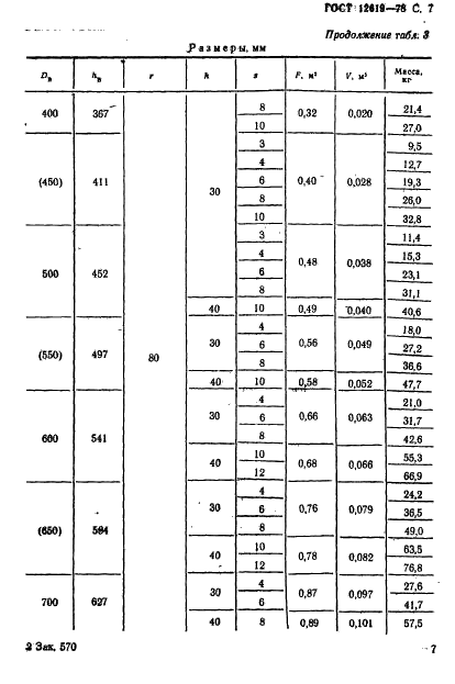 ГОСТ 12619-78 Днища конические отбортованные с углами при вершине 60 и 90 градусов. Основные размеры (фото 8 из 23)