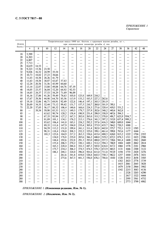 ГОСТ 7817-80 Болты с шестигранной уменьшенной головкой класса точности А для отверстий из-под развертки. Конструкция и размеры (фото 6 из 6)