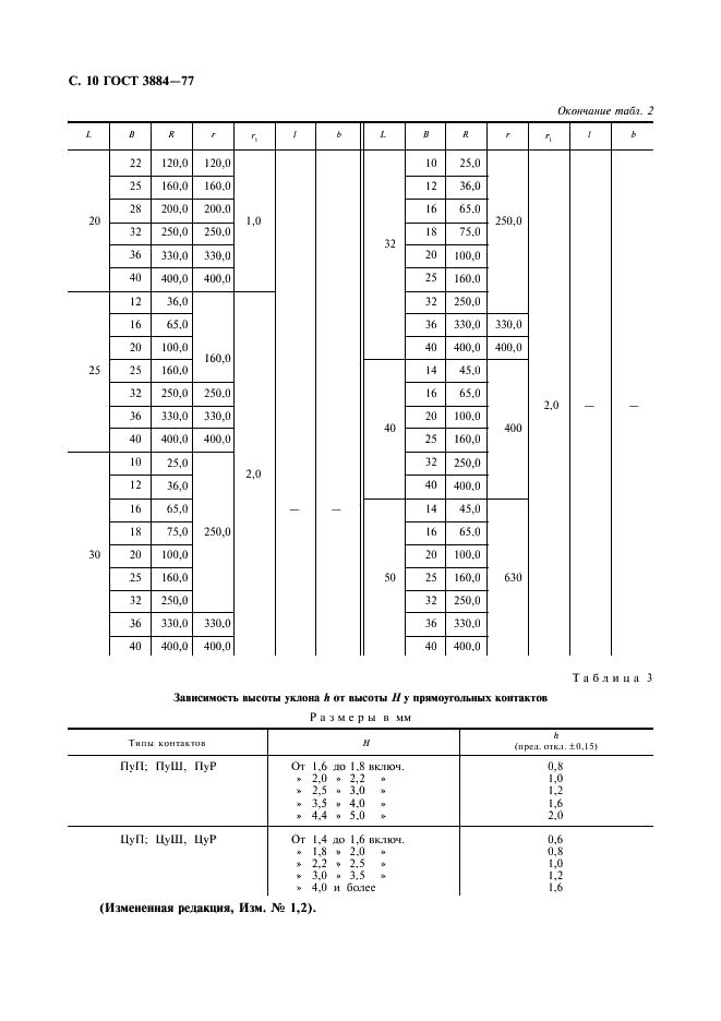 ГОСТ 3884-77 Контакт-детали для коммутационных электрических аппаратов. Конструкция и размеры (фото 11 из 14)