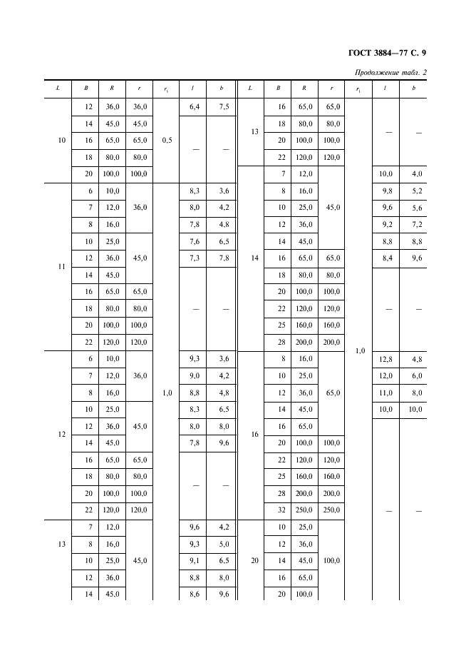 ГОСТ 3884-77 Контакт-детали для коммутационных электрических аппаратов. Конструкция и размеры (фото 10 из 14)