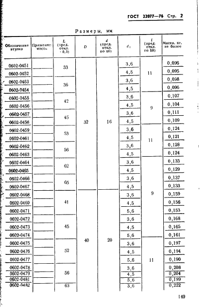 ГОСТ 22077-76 Втулки литниковые пресс-форм для литья термопластов под давлением. Конструкция и размеры (фото 2 из 4)