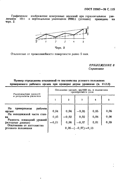 ГОСТ 22267-76 Станки металлорежущие. Схемы и способы измерений геометрических параметров (фото 118 из 149)