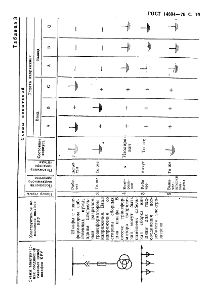 ГОСТ 14694-76 Устройства комплектные распределительные в металлической оболочке на напряжение до 10 кВ. Методы испытаний (фото 20 из 43)