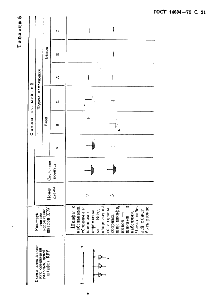 ГОСТ 14694-76 Устройства комплектные распределительные в металлической оболочке на напряжение до 10 кВ. Методы испытаний (фото 22 из 43)