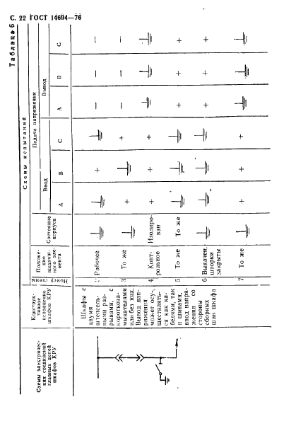 ГОСТ 14694-76 Устройства комплектные распределительные в металлической оболочке на напряжение до 10 кВ. Методы испытаний (фото 23 из 43)