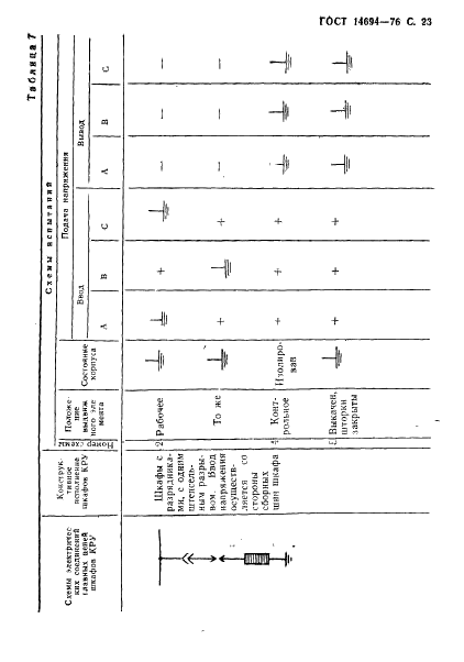 ГОСТ 14694-76 Устройства комплектные распределительные в металлической оболочке на напряжение до 10 кВ. Методы испытаний (фото 24 из 43)