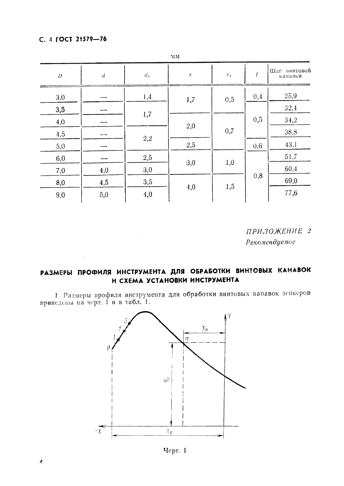 ГОСТ 21579-76 Зенкеры с цилиндрическим хвостовиком для обработки деталей из легких сплавов. Конструкция и размеры (фото 5 из 7)