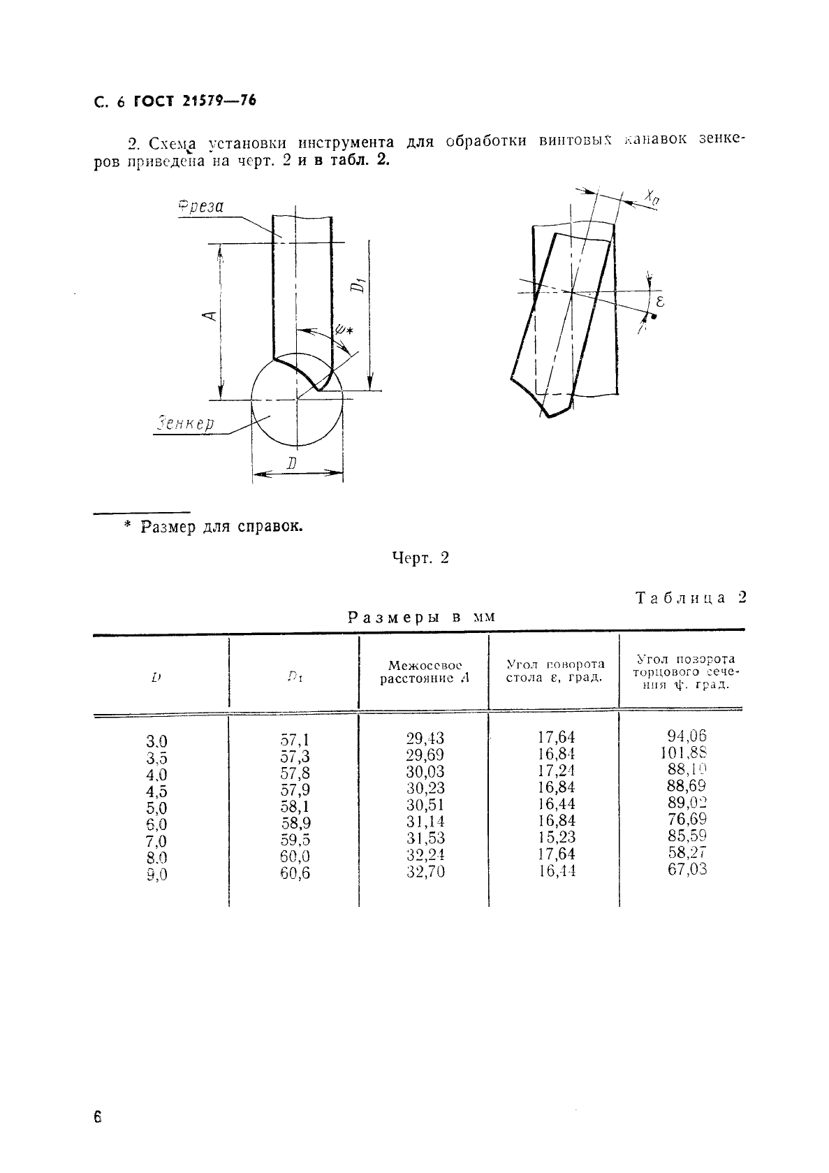 ГОСТ 21579-76 Зенкеры с цилиндрическим хвостовиком для обработки деталей из легких сплавов. Конструкция и размеры (фото 7 из 7)