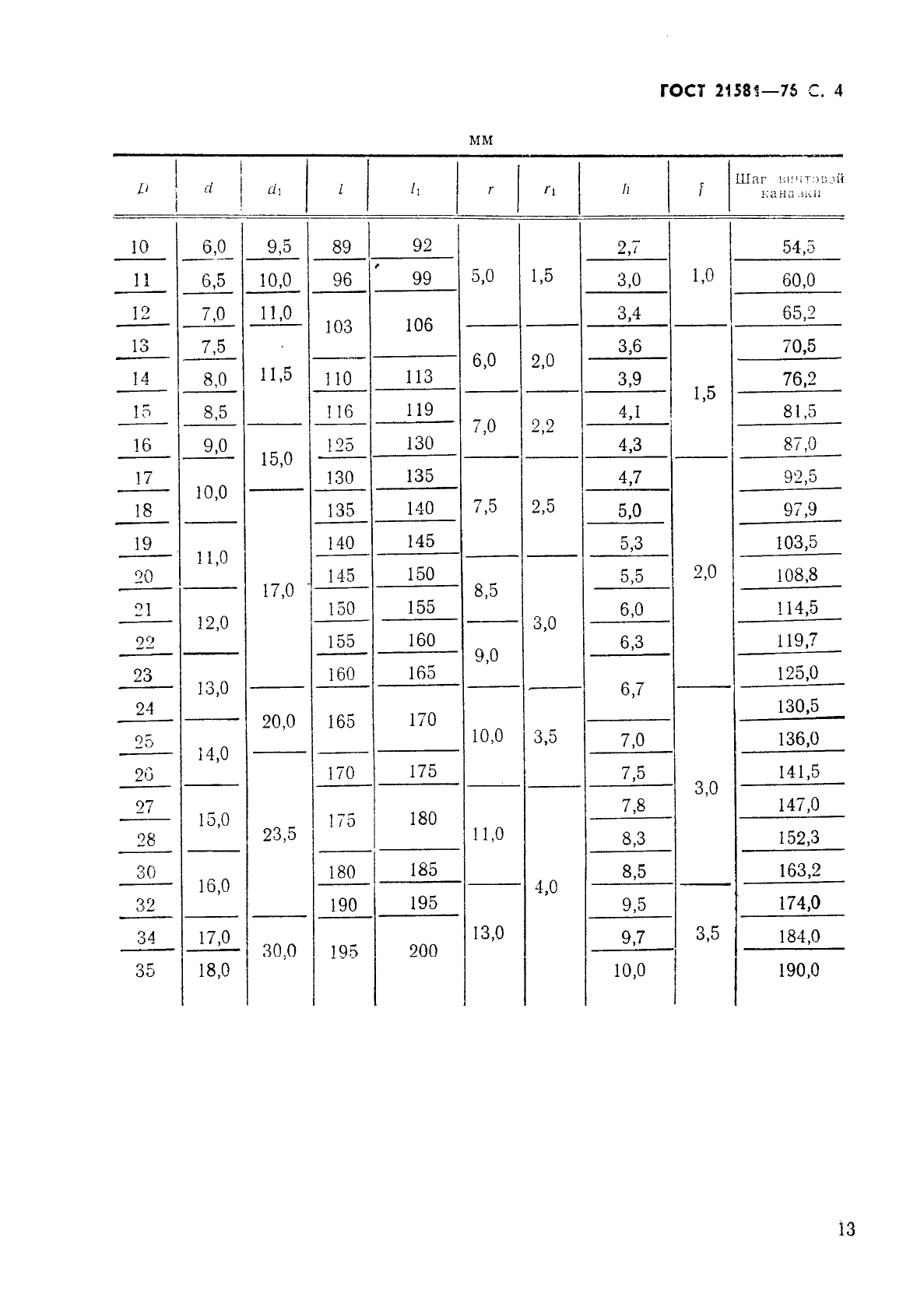 ГОСТ 21581-76 Зенкеры с коническим хвостовиком для обработки деталей из легких сплавов. Конструкция и размеры (фото 4 из 10)