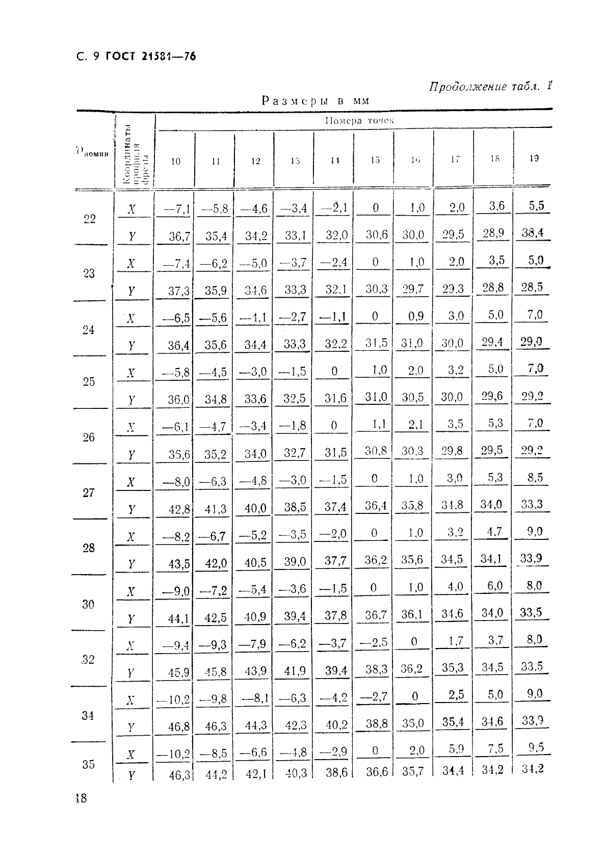ГОСТ 21581-76 Зенкеры с коническим хвостовиком для обработки деталей из легких сплавов. Конструкция и размеры (фото 9 из 10)