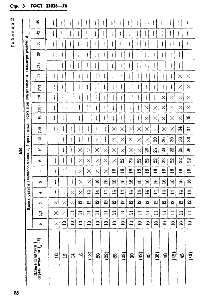 ГОСТ 22038-76 Шпильки с ввинчиваемым концом длиной 2d. Класс точности В. Конструкция и размеры (фото 3 из 15)