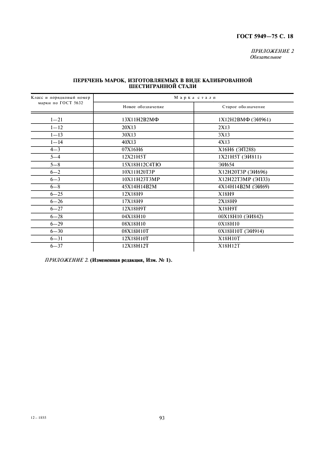 ГОСТ 5949-75 Сталь сортовая и калиброванная коррозионно-стойкая, жаростойкая и жаропрочная. Технические условия (фото 18 из 23)
