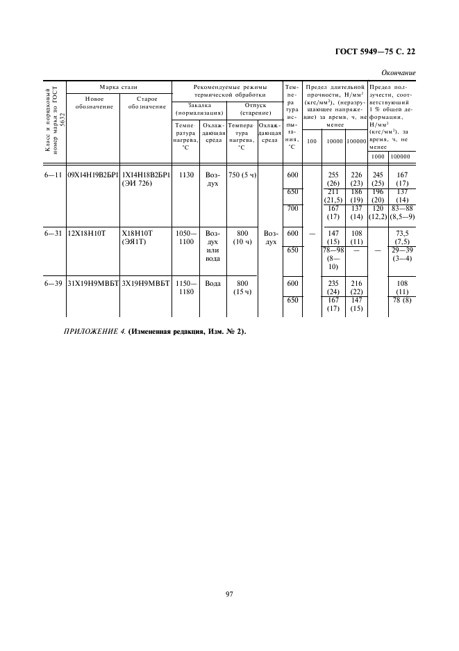 ГОСТ 5949-75 Сталь сортовая и калиброванная коррозионно-стойкая, жаростойкая и жаропрочная. Технические условия (фото 22 из 23)