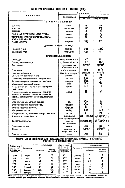 ГОСТ 2133-75 Опоки литейные. Типы и основные размеры (фото 11 из 11)