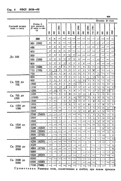 ГОСТ 2133-75 Опоки литейные. Типы и основные размеры (фото 6 из 11)