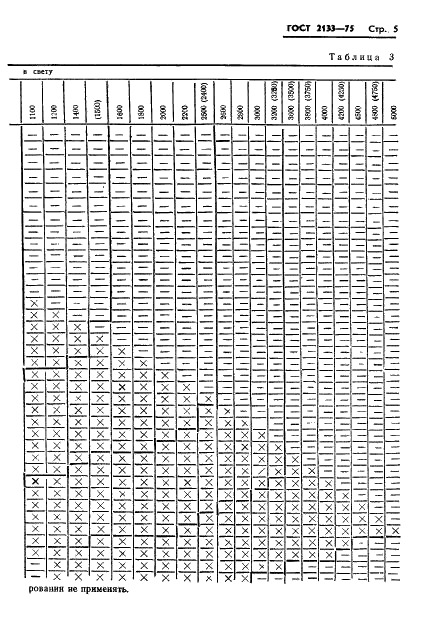 ГОСТ 2133-75 Опоки литейные. Типы и основные размеры (фото 7 из 11)