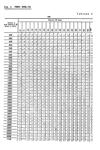 ГОСТ 2133-75 Опоки литейные. Типы и основные размеры (фото 8 из 11)