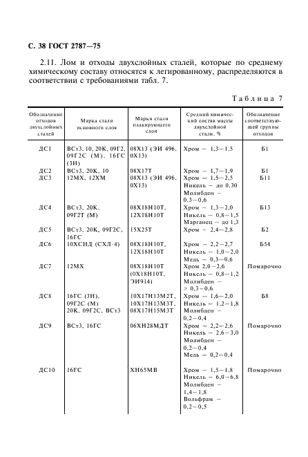 ГОСТ 2787-75 Металлы черные вторичные. Общие технические условия (фото 39 из 53)