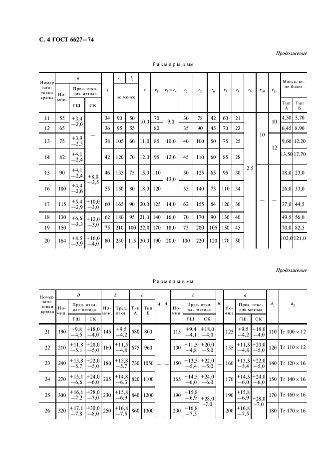 ГОСТ 6627-74 Крюки однорогие. Заготовки. Типы. Конструкция и размеры (фото 5 из 7)
