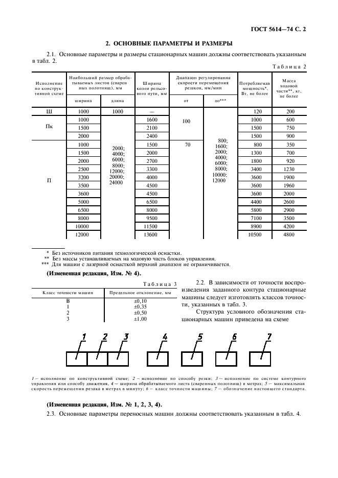 ГОСТ 5614-74 Машины для термической резки металлов. Типы, основные параметры и размеры (фото 3 из 4)