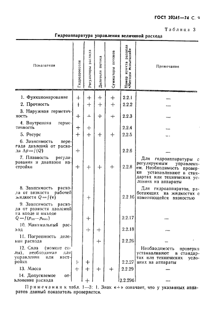 ГОСТ 20245-74 Гидроаппаратура. Правила приемки и методы испытаний (фото 11 из 48)