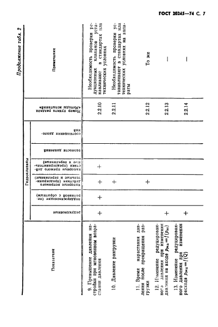 ГОСТ 20245-74 Гидроаппаратура. Правила приемки и методы испытаний (фото 9 из 48)
