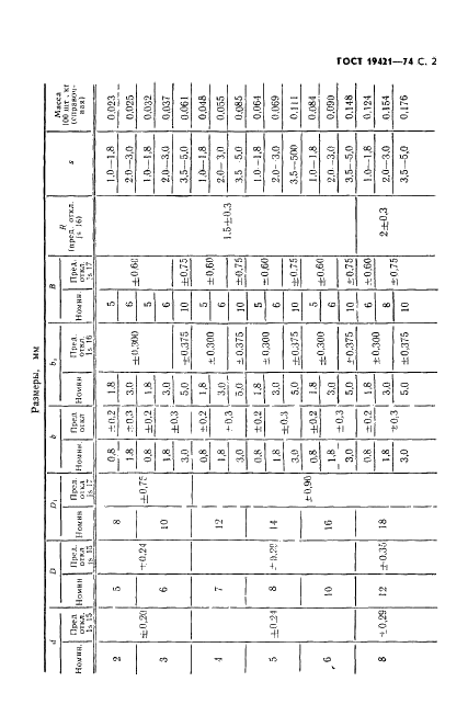 ГОСТ 19421-74 Втулки предохранительные резиновые. Конструкция и размеры (фото 3 из 8)