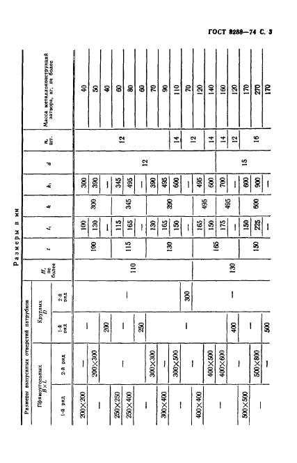 ГОСТ 8288-74 Затворы плоские для бункеров общего назначения. Основные присоединительные размеры (фото 4 из 7)