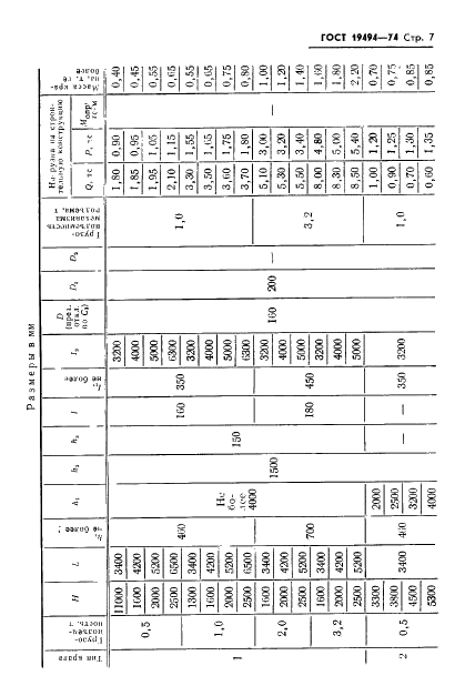 ГОСТ 19494-74 Краны консольные стационарные поворотные ручные. Типы. Основные параметры и размеры (фото 9 из 15)