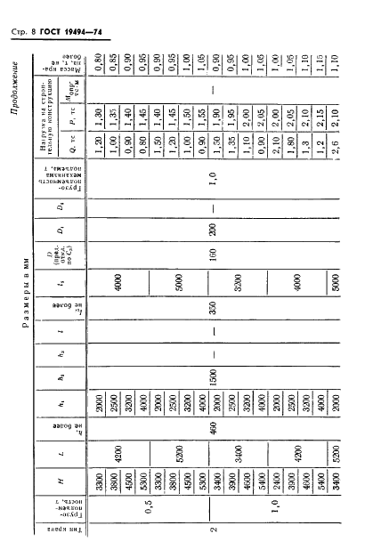 ГОСТ 19494-74 Краны консольные стационарные поворотные ручные. Типы. Основные параметры и размеры (фото 10 из 15)