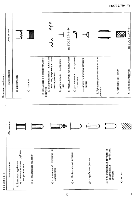 ГОСТ 2.789-74 Единая система конструкторской документации. Обозначения условные графические. Аппараты теплообменные (фото 2 из 5)