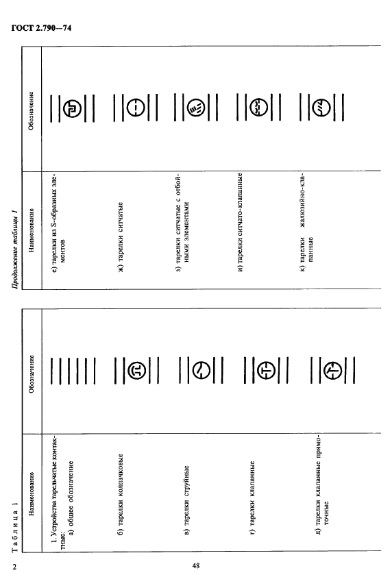ГОСТ 2.790-74 Единая система конструкторской документации. Обозначения условные графические. Аппараты колонные (фото 2 из 5)