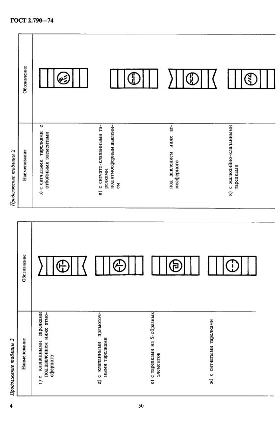 ГОСТ 2.790-74 Единая система конструкторской документации. Обозначения условные графические. Аппараты колонные (фото 4 из 5)