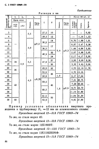 ГОСТ 13969-74 Проходники ввертные для соединений трубопроводов по наружному конусу. Конструкция и размеры (фото 3 из 4)