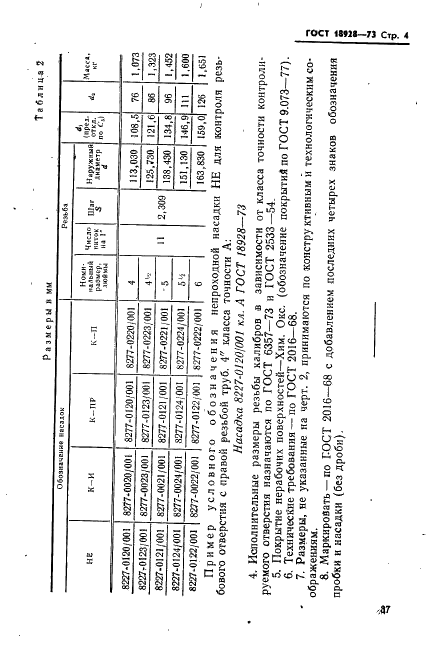 ГОСТ 18928-73 Пробки резьбовые с укороченным профилем для трубной цилиндрической резьбы диаметром от 4