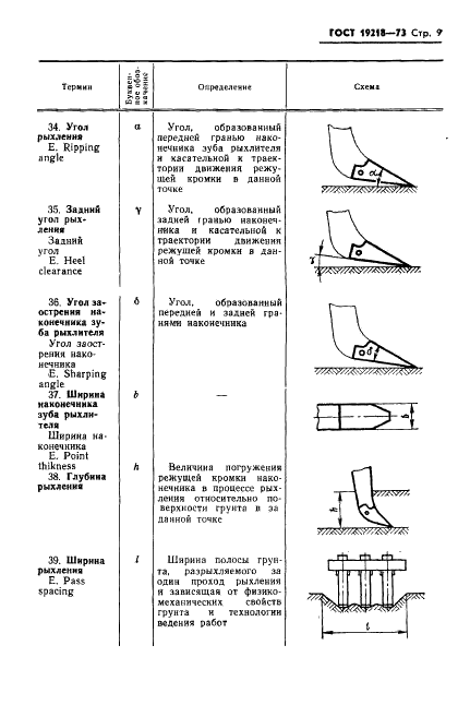 ГОСТ 19218-73 Рыхлители. Термины, определения и буквенные обозначения (фото 11 из 14)