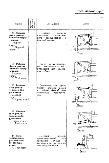 ГОСТ 19218-73 Рыхлители. Термины, определения и буквенные обозначения (фото 9 из 14)