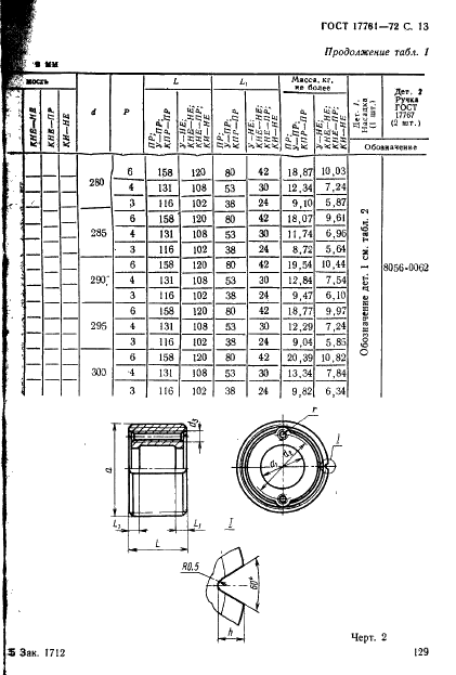 ГОСТ 17761-72 Пробки резьбовые с полным профилем резьбы диаметром от 105 до 300 мм. Конструкция и основные размеры (фото 13 из 27)