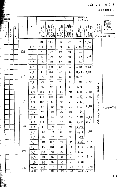 ГОСТ 17761-72 Пробки резьбовые с полным профилем резьбы диаметром от 105 до 300 мм. Конструкция и основные размеры (фото 3 из 27)
