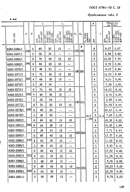 ГОСТ 17761-72 Пробки резьбовые с полным профилем резьбы диаметром от 105 до 300 мм. Конструкция и основные размеры (фото 23 из 27)