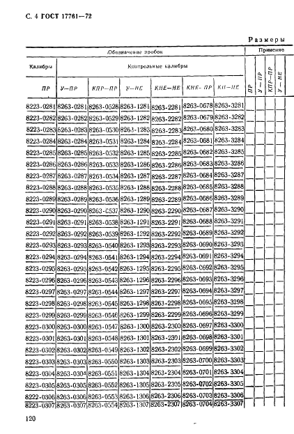 ГОСТ 17761-72 Пробки резьбовые с полным профилем резьбы диаметром от 105 до 300 мм. Конструкция и основные размеры (фото 4 из 27)