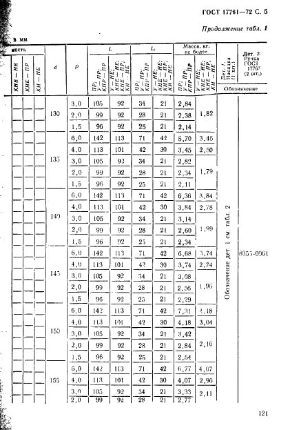 ГОСТ 17761-72 Пробки резьбовые с полным профилем резьбы диаметром от 105 до 300 мм. Конструкция и основные размеры (фото 5 из 27)