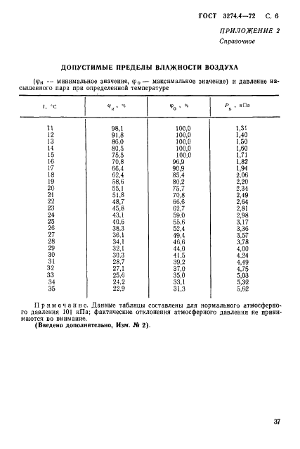 ГОСТ 3274.4-72 Волокно хлопоковое. Методы определения влажности (фото 6 из 8)
