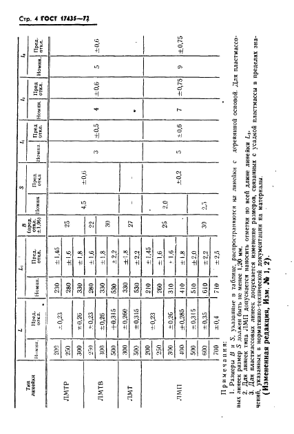 ГОСТ 17435-72 Линейки чертежные. Технические условия  (фото 5 из 19)