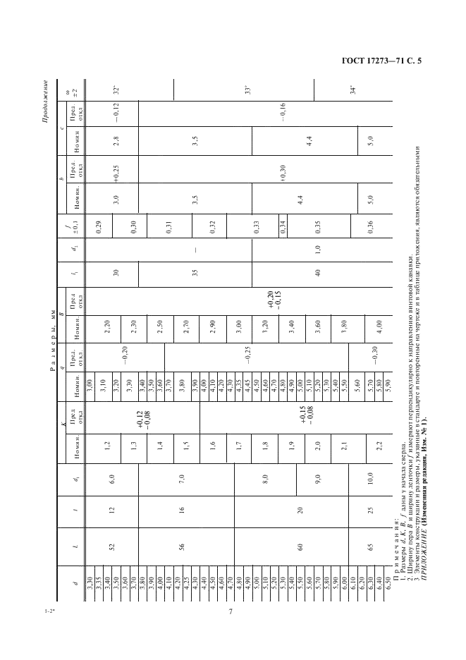 ГОСТ 17273-71 Сверла спиральные цельные твердосплавные укороченные. Конструкция и размеры (фото 7 из 7)