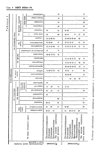 ГОСТ 17241-71 Материалы и изделия полимерные для покрытия полов. Классификация (фото 6 из 8)
