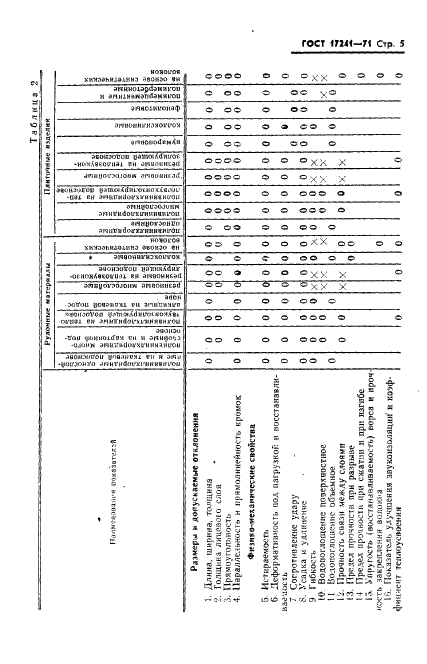 ГОСТ 17241-71 Материалы и изделия полимерные для покрытия полов. Классификация (фото 7 из 8)
