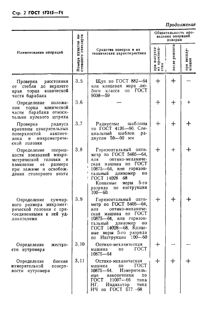 ГОСТ 17215-71 Нутромеры микрометрические. Методы и средства поверки (фото 4 из 14)